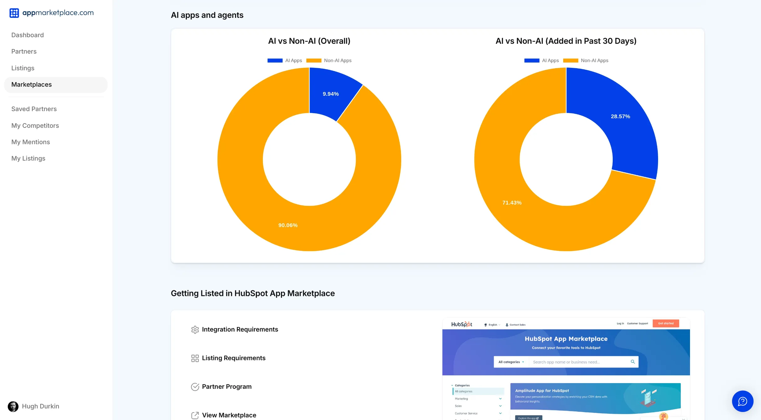 Screenshot of competitor intelligence